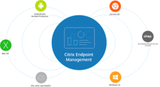 Citrix Endpoint Management